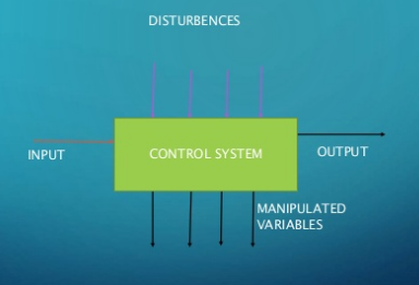 Block Diagram of control system