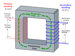 Ideal transformer equation