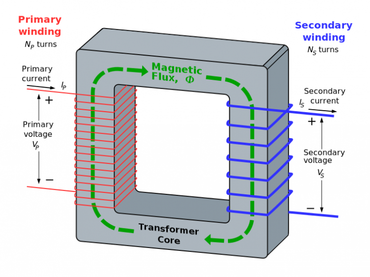 Ideal Transformer Equations Resources For Electrical & Electronic