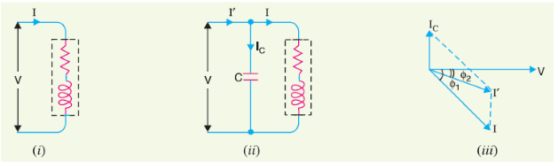Power Factor improvement by a capacitor