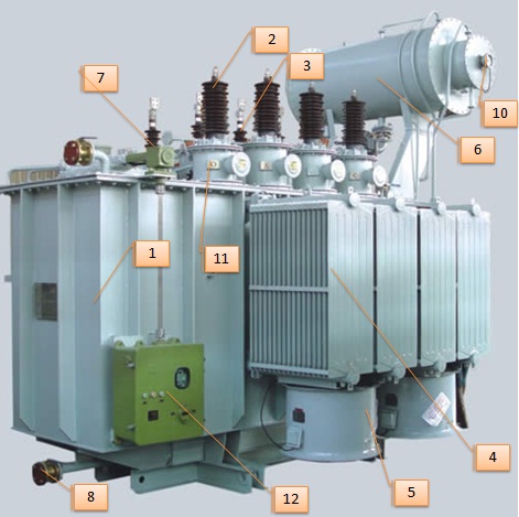 Introduction of Distribution Electrical Transformers - How