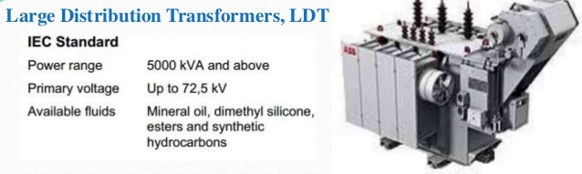 large distribution transformer
