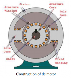 single phase motor – Electrical Engineering 123