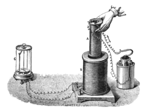 Faraday’s law of electromagnetic induction