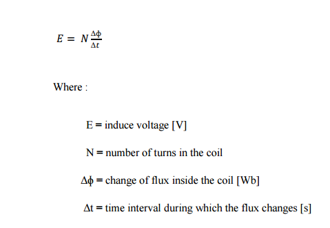 faradays-law-of-electromagnetic-induction
