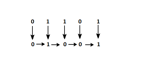 gray-code-to-binary-conversion