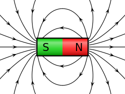 magnetic-field-and-magnetic-force