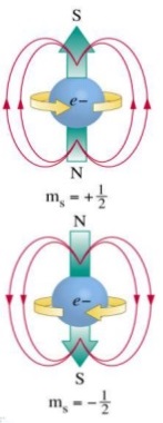 nature-of-magnetism