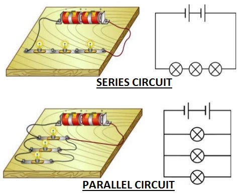 Define Electrical energy and circuits