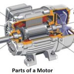construction-of-induction-dc-motors