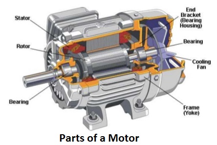 Introduction To Induction & AC Electric Motor | Working Principle ...