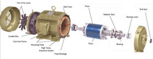 Of induction motor types TOP 250+