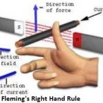 fleming-right-hand-rule-for-electromagnetic-induction