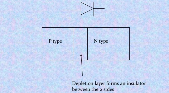 pn-junction-diode