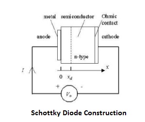 schottky-diode-working-and-applications-construction
