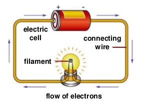 what-is-electric-current