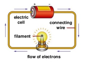 What is meant by electric deals current