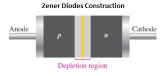 zener-diodes-construction