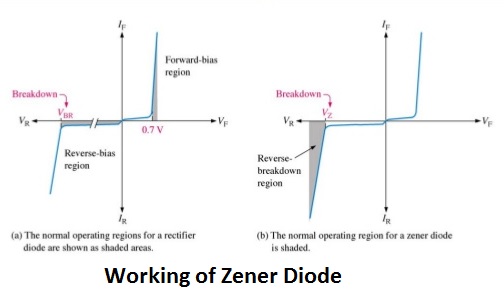 zener-diodes-working