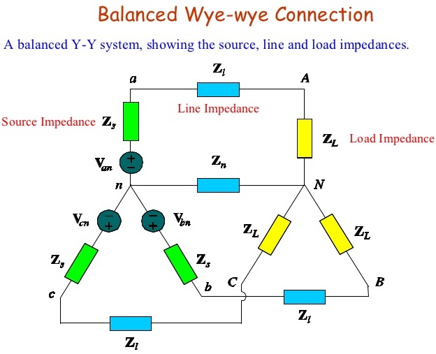 3-phase-balanced-y-y-circuits
