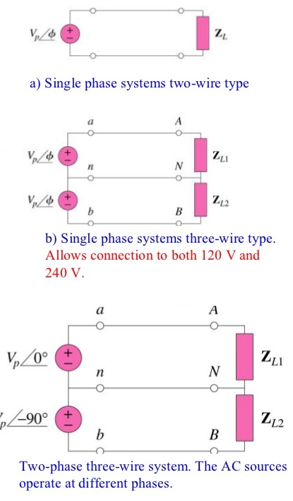 3-phase-circuits-configuration