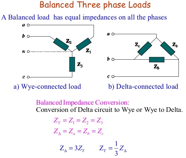 3-phase-loads-balanced