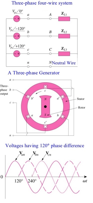 Phase circuits three Three Phase