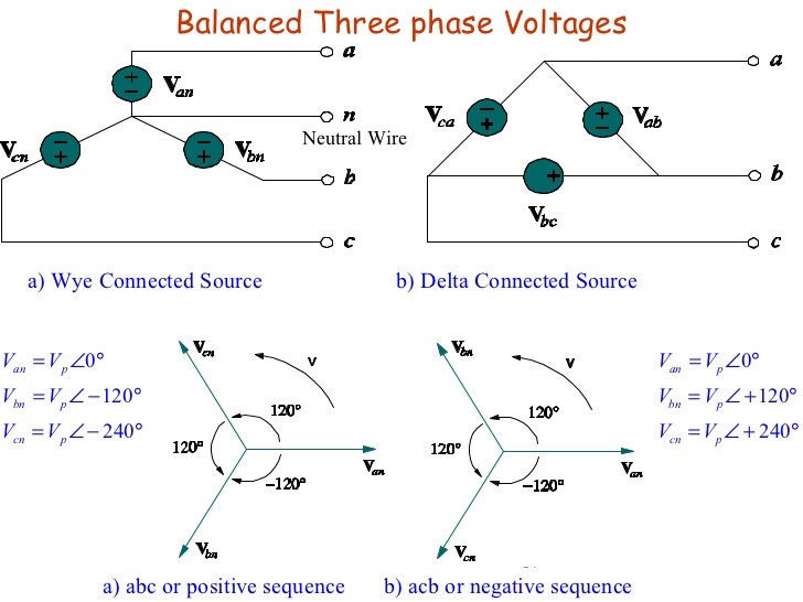 3phase-voltages-balanced