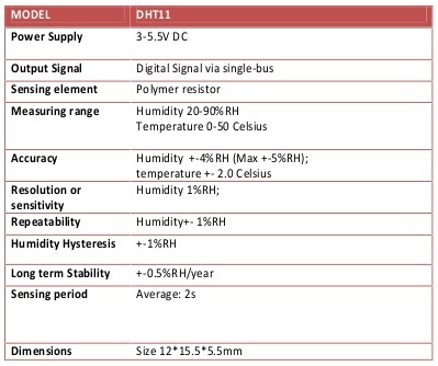 dht11-dht22-temperature-and-humidity-sensor-specifications