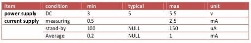 dht11-electrical-characteristic