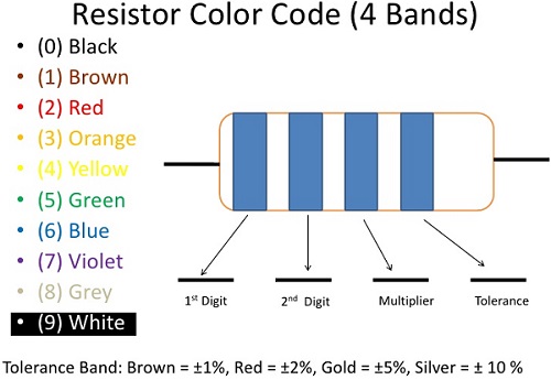 Resistor Color Code Chart Resistor Calculator Electrical Engineering 123