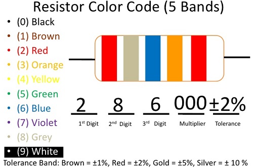 resistor-colour-code