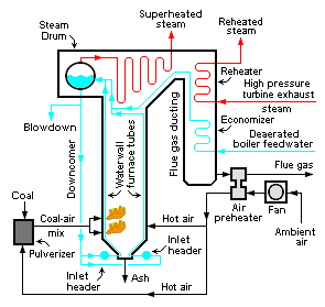 steam-boiler
