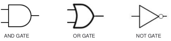 Basic Logic Gates