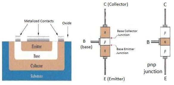 Basic BJT Bipolar Junction Transistor