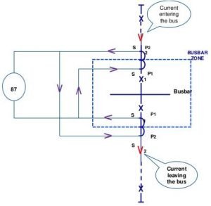 Bus Bar Anti Rotation busbar differential protection - Resources For Electrical & Electronic ...