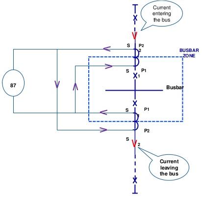 Busbar Differential Protection Relay Principle