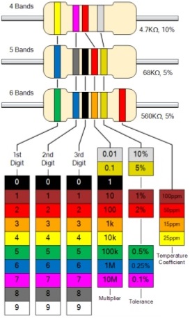 Resistor Color Code Chart & Resistor Calculator - Resources For ...