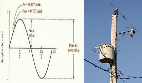 single-phase-power-circuits