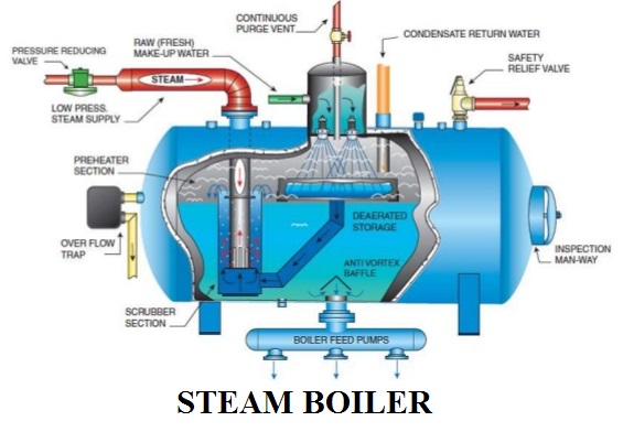 steam boiler diagram