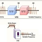 VFD Block Diagram