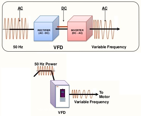 VFD Block Diagram