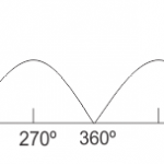 waveform-of-the-current-from-dc-generator