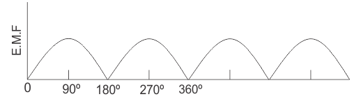 waveform-of-the-current-from-dc-generator