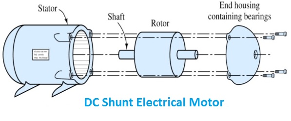 electrical dc shunt motor