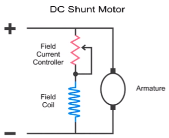 what is a dc shunt motor