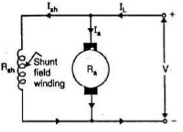 dc shunt motor and its types