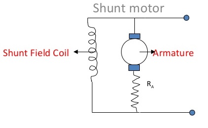 shunt excited dc motor