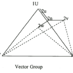 Vector group test for transformer