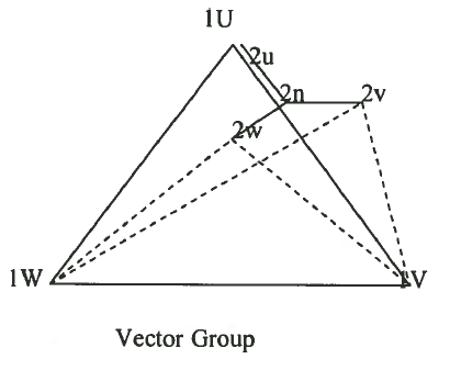 Vector group test for transformer